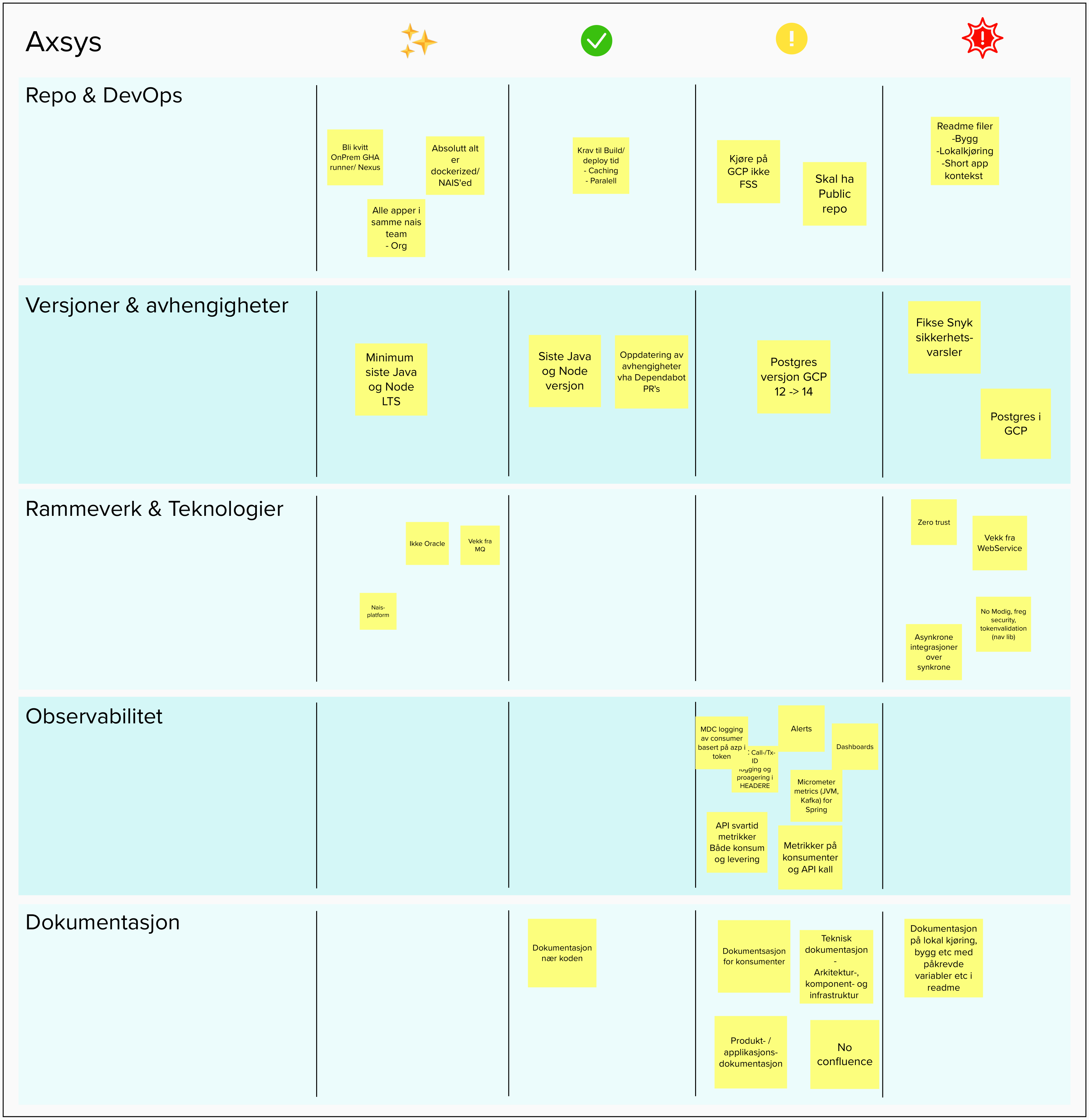 Axsys Teknisk status