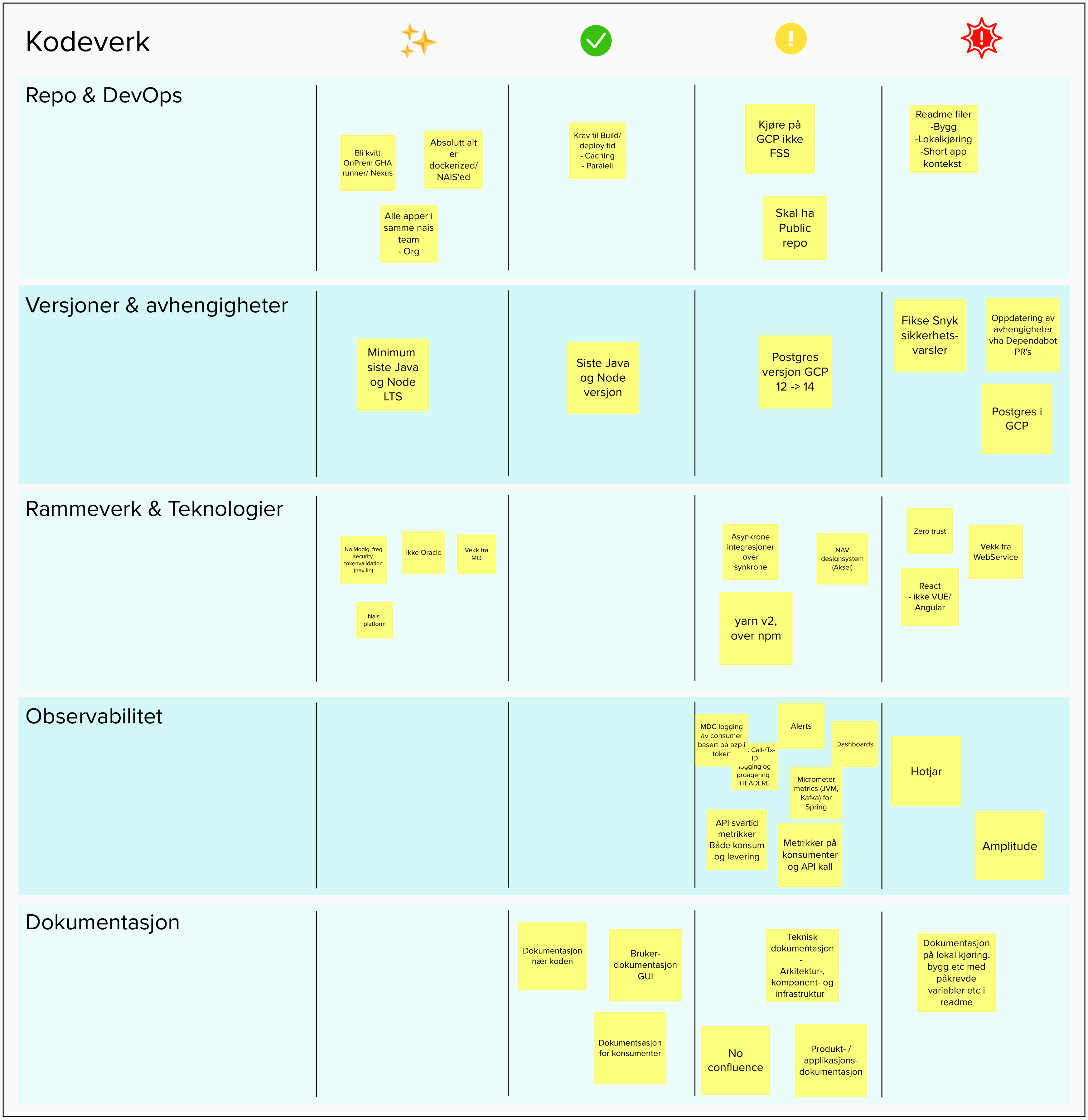 Kodeverk Teknisk status