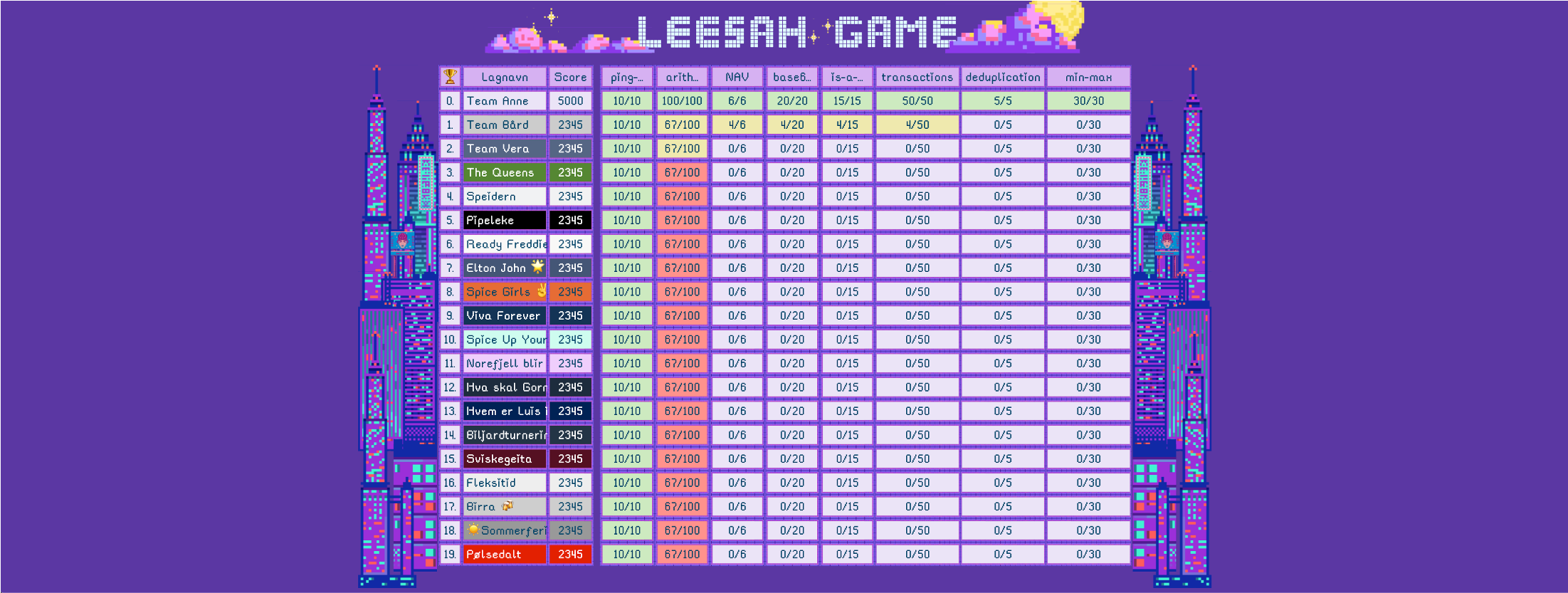 leaderboard image