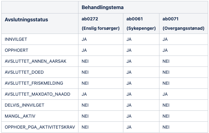 BehandlingstemaTable