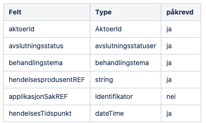 OverføringAvData